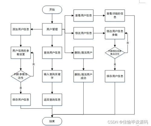 基于JSP与SSM框架的大学生家教服务推荐系统设计与实现
